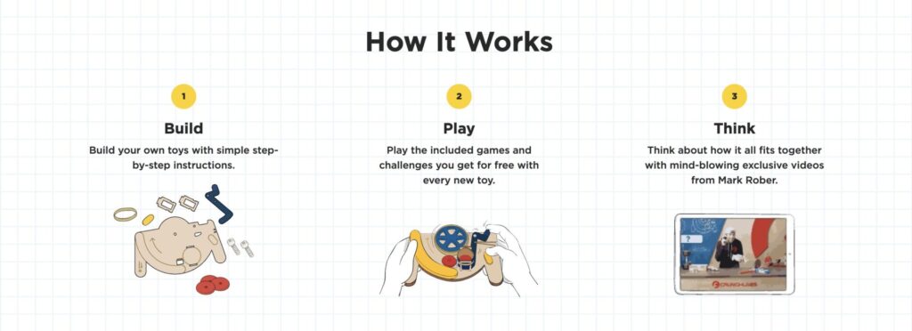 Howitworks