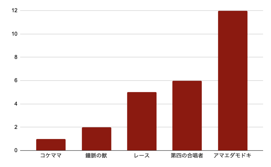 シルクソングのボス曲線