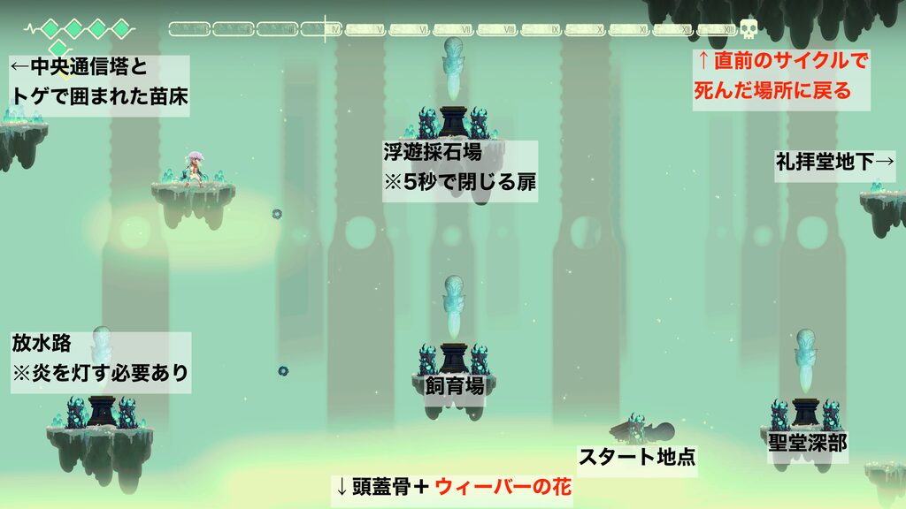 海の行き先